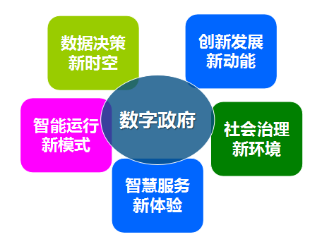 沙巴SB体育集团总经理郑爱军提出数字政府发展的“五新”理念