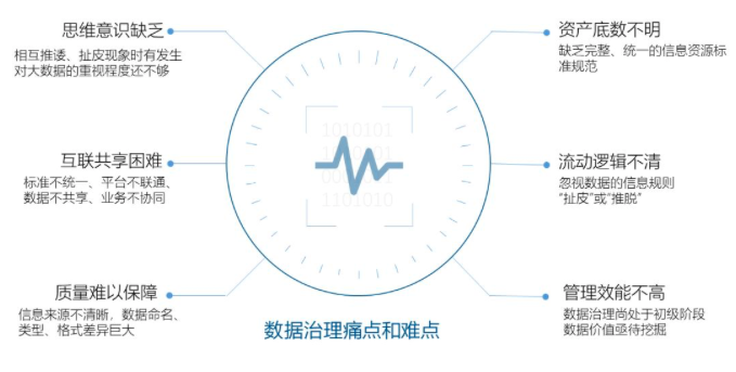 沙巴SB体育智库丨数据中心基于政府数据治理的工作清单