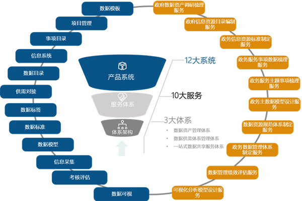 沙巴SB体育海洋数据服务
